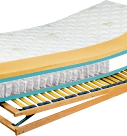 Vzmetnice, ležišča in posteljnine