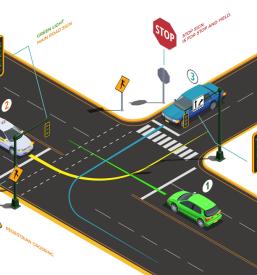 Cenovno ugodna avtošola Goriška, Primorska