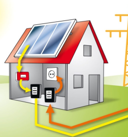 Toplotna črpalka Gorenjska