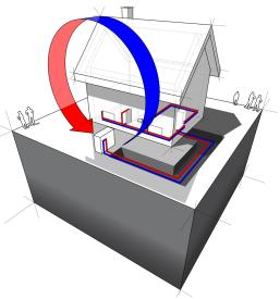 Montaža toplotne črpalke Mengeš