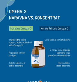 Nakup Omega-3 v tekočini Slovenija