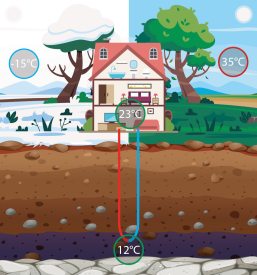 Geotermalna toplotna črpalka