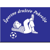 ŠD Pobrežje