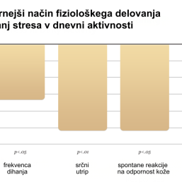Tečaji transcendentalne meditacije