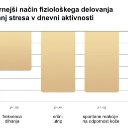 Tečaji transcendentalne meditacije