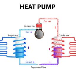 Montaža in prodaja toplotnih črpalk Gorenjska