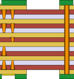 Printed circuit boards