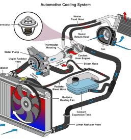 Ogrevanje, vodovod Trbovlje