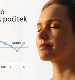 Transcendentalna meditacija