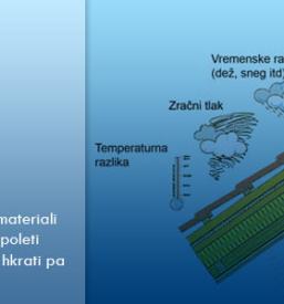 Kakovostna krovska dela Koroška