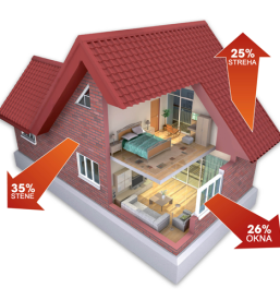 Kakovostna krovska dela Koroška, Štajerska, Savinjska