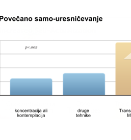 Tečaji transcendentalne meditacije Ljubljana