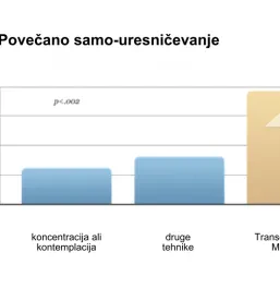 Tečaji transcendentalne meditacije Ljubljana