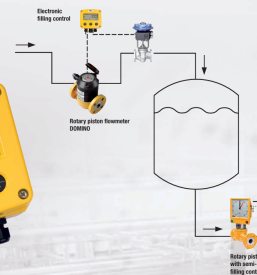 Kvalitetni merilniki pretoka tekočine v Sloveniji