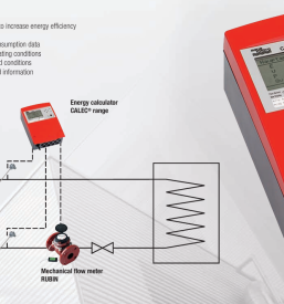 Ugoden merilnik pretoka tekočine Slovenija