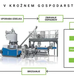 Svinčeno kislinske baterije Slovenija