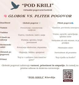 Online pogovorni program Obala