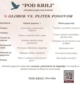Online pogovorni program Obala