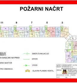 Aktivna požarna zaščita in APZ pregledi Slovenija