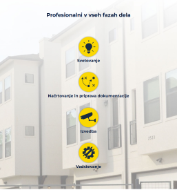 Teletek oprema Slovenija