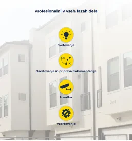 Teletek oprema Slovenija