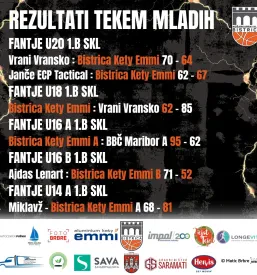 Mladi igralec spretno dribla žogo med intenzivnim treningom. Vpis v košarkarski klub Slovenska Bistrica poteka za vse starostne skupine.