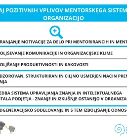 Poslovni coaching Ljubljana, Slovenija