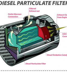 Čiščenje DPF filtrov Osrednja Slovenija