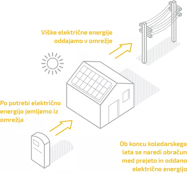 ugodni solarni nadsterski za avtomobile na kljuc slovenija 6
